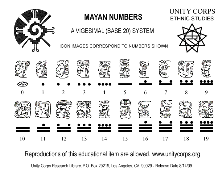 Mayan Numbers Worksheet 1 - mayan numbers related keywords suggestions