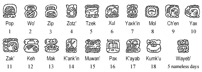 Haab' Calendar - 18 Named Months & Wayeb' 18 named months of the Mayan Haab calendar