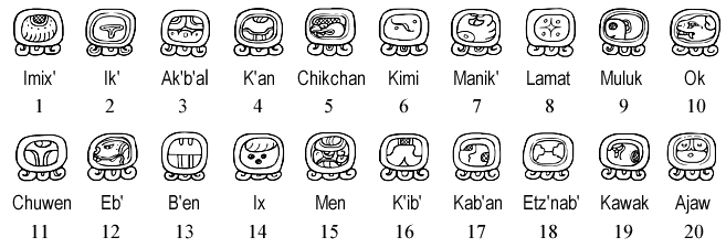 Mayan Calendar - Tzolkin Day Names Mayan Calendar - Tzolkin Day Names