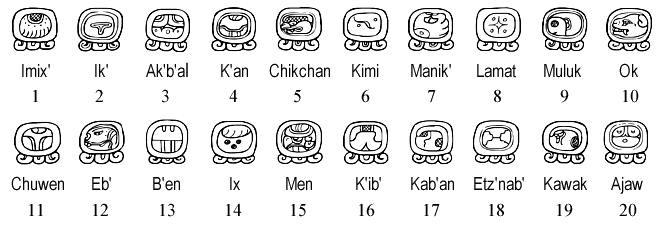 Mayan Calendar - Tzolkin Day Names