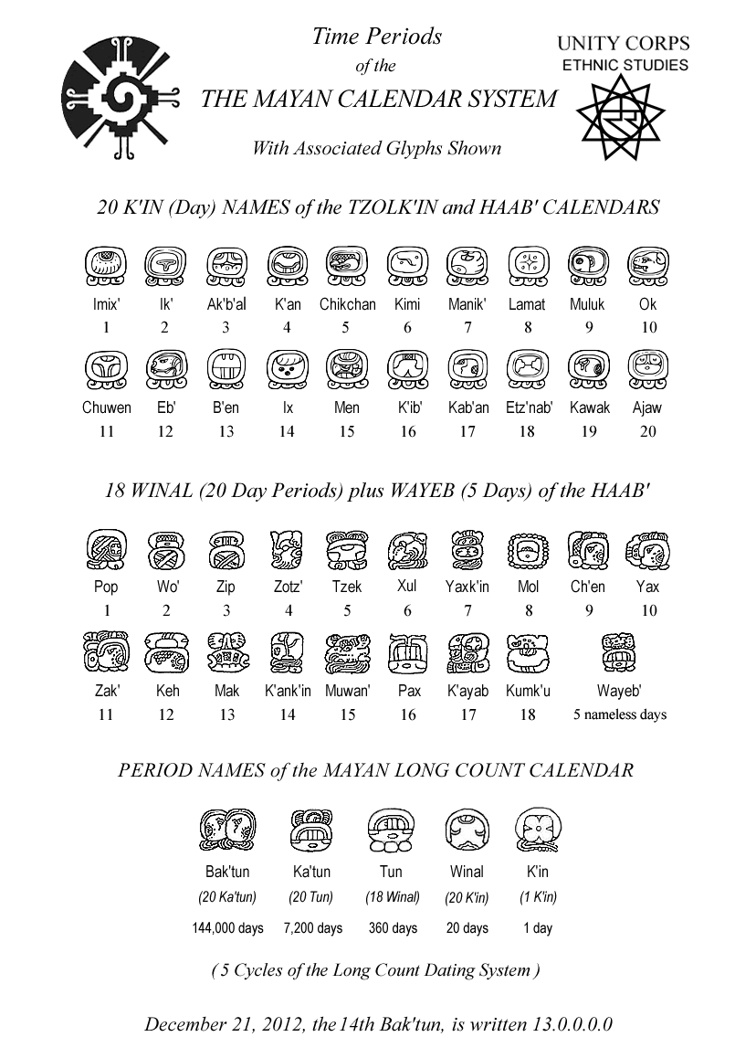 Mayan Calendar System - Mayan Symbols - Mayan Glyphs