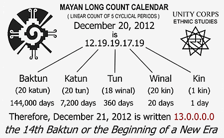 mayan calendar system long count calendar