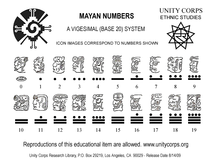 Mayan Numbers - Mayan Number System